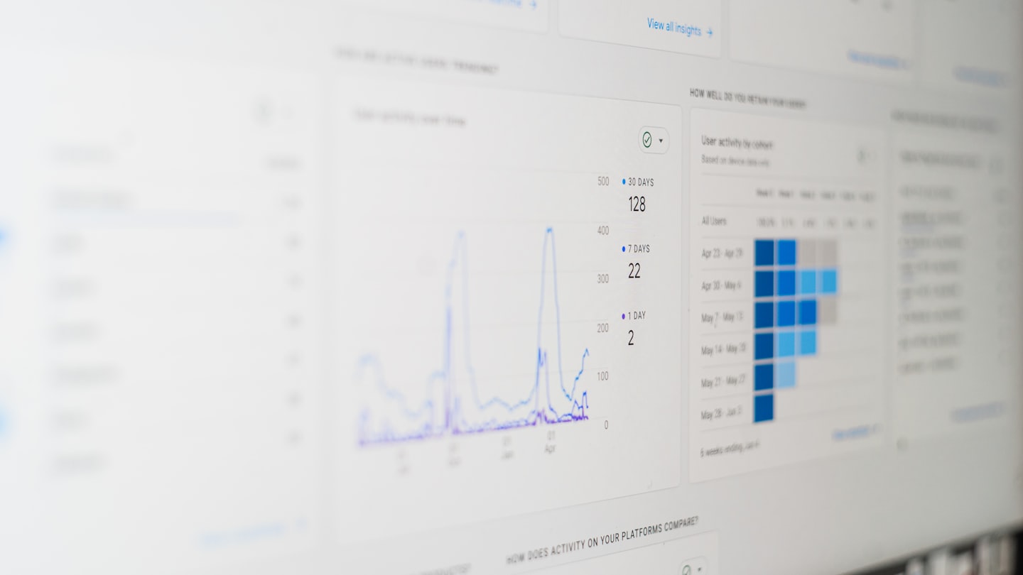 Blurred analytics dashboard showing a blue line chart with spikes and accompanying metrics panels.