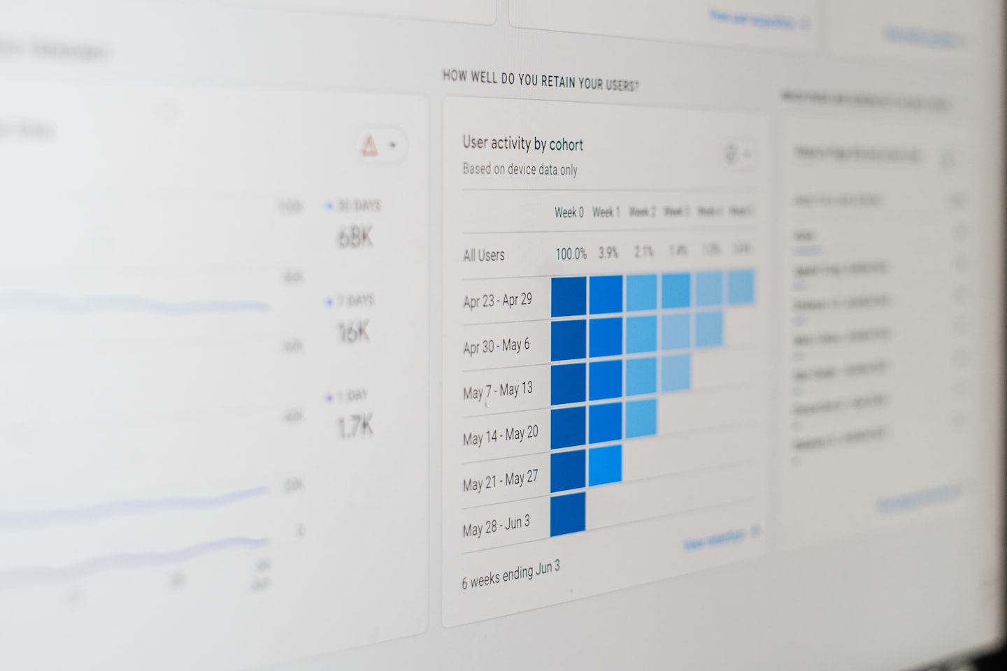 Dashboard panel showing user activity by cohort with blue heatmap bars and weekly metrics on a clean UI panel.